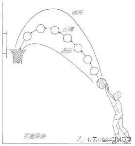 篮球训练营结课总结范文_2